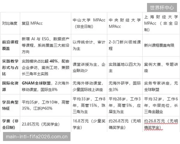 从账房先生到资本舵手，顶级体育俱乐部的CFO正转向更主动的资产管理与投资回报角色